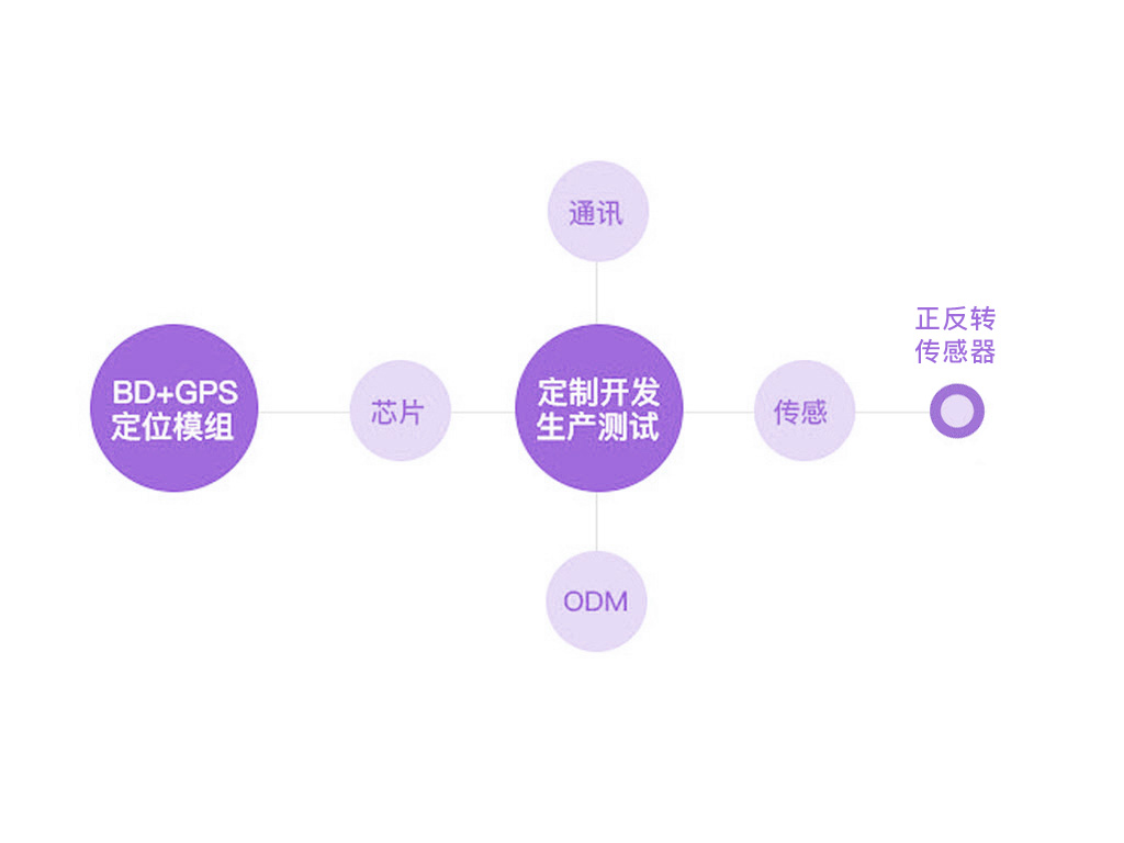 正反轉監(jiān)控